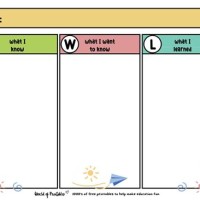 Editable Kwl Chart Templates