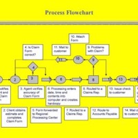 Editable Process Flow Chart Template