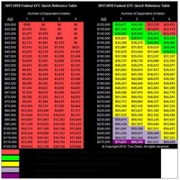 Efc Chart 2017 18