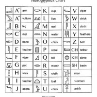 Egyptian Hieroglyphics Translation Chart