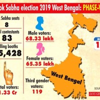 Election Chart 2019 West Bengal