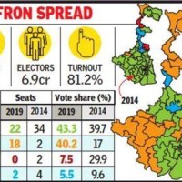 Election Results Chart 2019 West Bengal