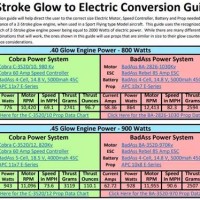 Electric Car Parison Chart