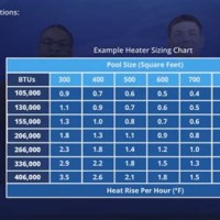 Electric Pool Heater Sizing Chart