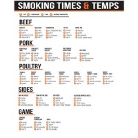 Electric Smoker Cooking Chart