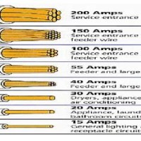 Electric Wire Size Chart