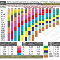 Electrical Cable Gauge Size Chart