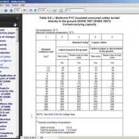 Electrical Cable Size Chart South Africa