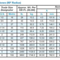 Electrical Conduit Bend Radius Chart