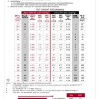 Electrical Conduit Ings Chart