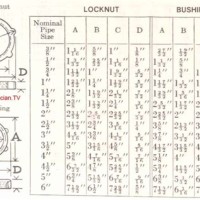 Electrical Conduit Ings Charts