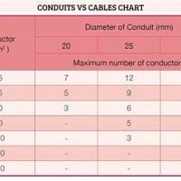 Electrical Pvc Pipe Size Chart