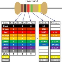 Electrical Resistor Color Code Chart