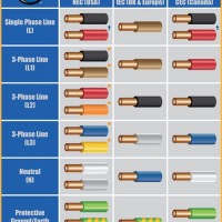 Electrical Wire Color Chart Sheet