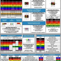 Electrical Wire Color Chart