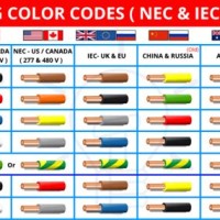 Electrical Wire Color Code Chart Canada