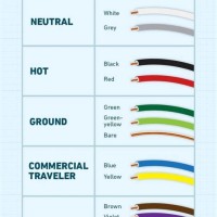 Electrical Wire Color Code Chart India