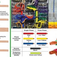 Electrical Wire Color Code Chart Malaysia