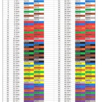 Electrical Wire Color Code Chart Numbers And Letters