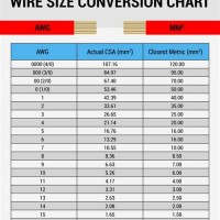 Electrical Wire Size Chart In Mm Australia