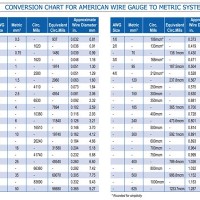 Electrical Wire Size Chart In Mm