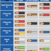 Electrical Wire Types Chart