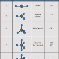 Electron Domain Geometry And Molecular Chart