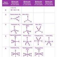 Electron Group Geometry And Molecular Chart