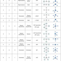 Electron Pair Geometry And Molecular Chart