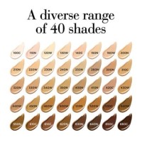 Elizabeth Arden Foundation Color Chart