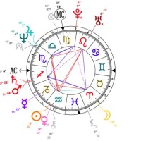 Ellen Degeneres Astrology Birth Chart
