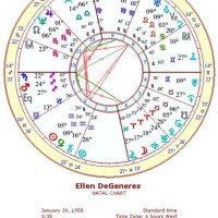 Ellen Degeneres Birth Chart