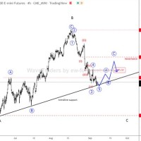 Elliott Wave Sp500 Chart