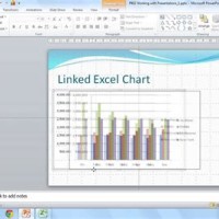 Embed Interactive Excel Chart In Powerpoint Not Updating