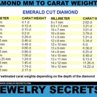 Emerald Cut Carat Size Chart