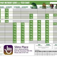 Emerald Harvest Feeding Chart