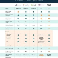 Emerce Platform Parison Chart