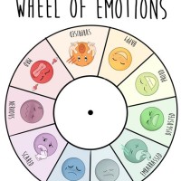 Emotional Therapy Chart