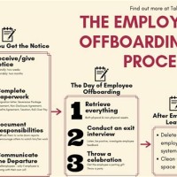 Employee Off Boarding Process Flow Chart