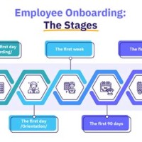 Employee Onboarding Hr Process Flow Chart