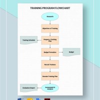 Employee Training Process Flow Chart