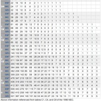 Emt Conduit Fill Chart Aluminum Wire