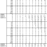 Emt Conduit Fill Chart Nec 2016