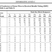 Emt Conduit Fill Chart Nec