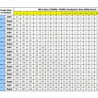 Emt Conduit Wire Fill Chart