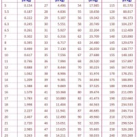 En8 Round Bar Size Chart