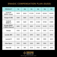 Enagic Pensation Plan Chart