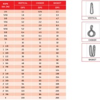 Endless Wire Rope Sling Capacity Chart