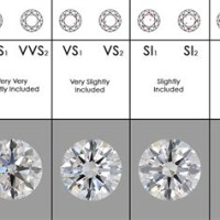 Enement Ring Chart Clarity