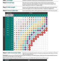 Enerdrive Cable Size Selection Chart